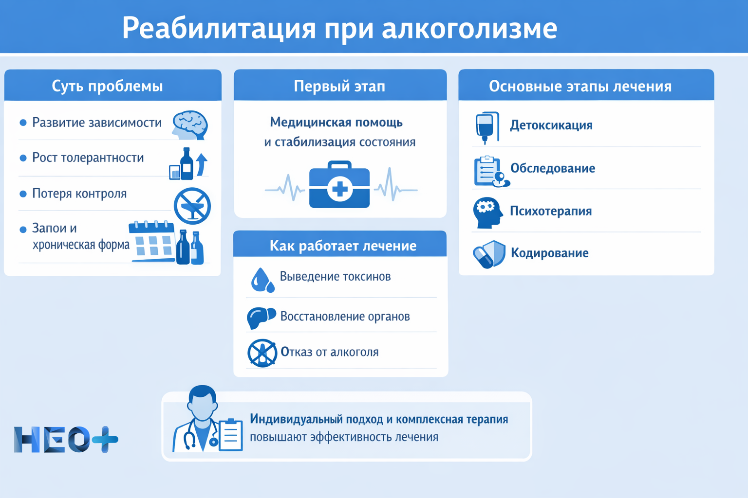 Особенности реабилитации алкозависимых инфографика